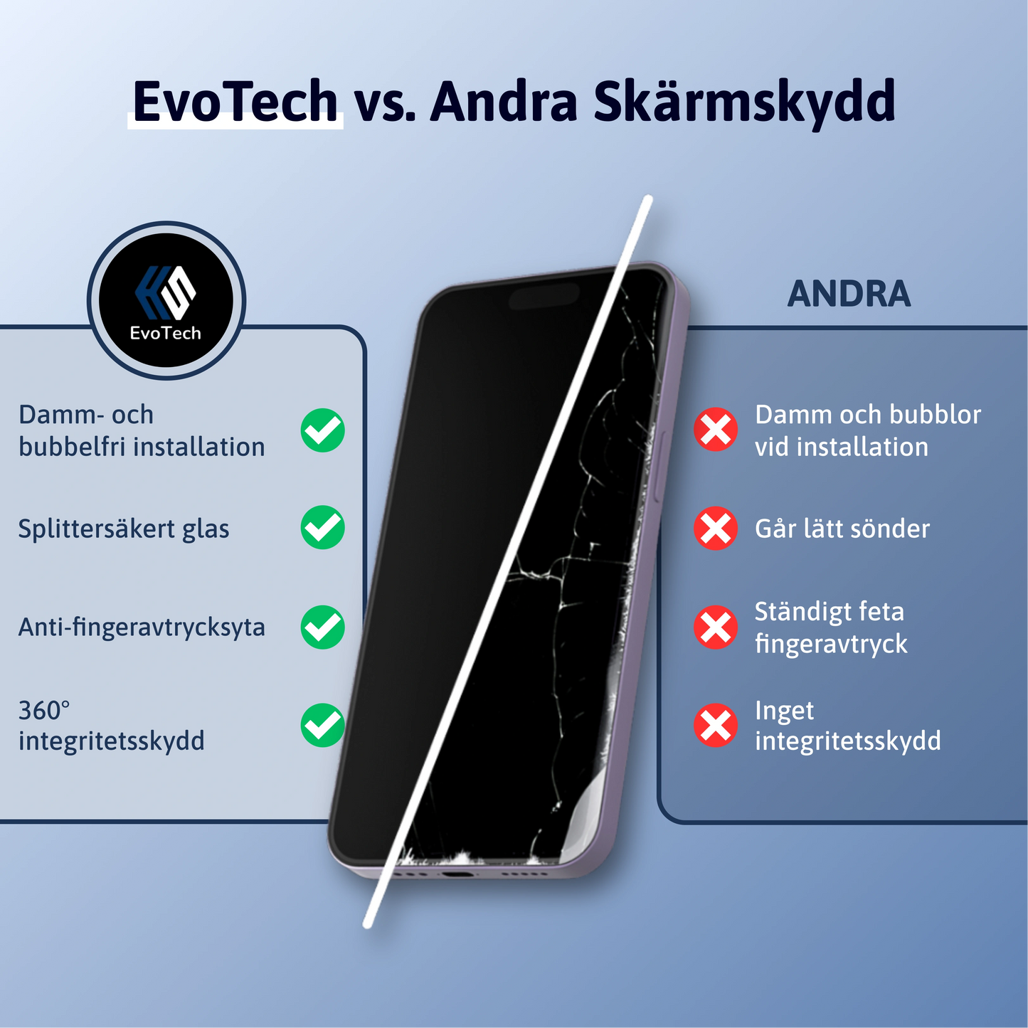 3-i-1 Skärmskydd - iPhone